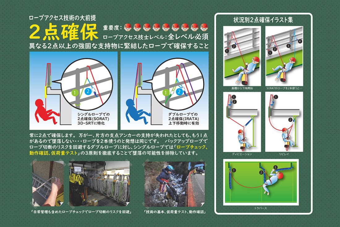 2点確保の大原則 画像拡大