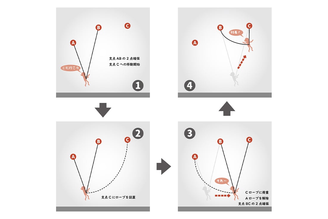 3次元への発想の転換 画像拡大